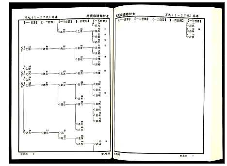 [高]高氏宗谱 (湖北) 高氏家谱_二十七.pdf