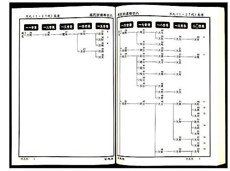 [高]高氏宗谱 (湖北) 高氏家谱_二十八.pdf