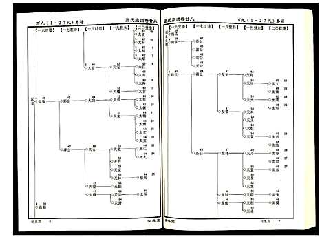 [高]高氏宗谱 (湖北) 高氏家谱_二十八.pdf