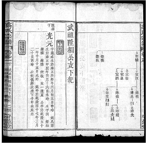 [高]高氏宗谱_14卷首3卷-罗田高氏三修谱_Gao Shi (湖北) 高氏家谱_四.pdf