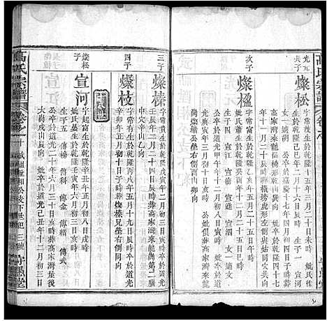 [高]高氏宗谱_14卷首3卷-罗田高氏三修谱_Gao Shi (湖北) 高氏家谱_四.pdf