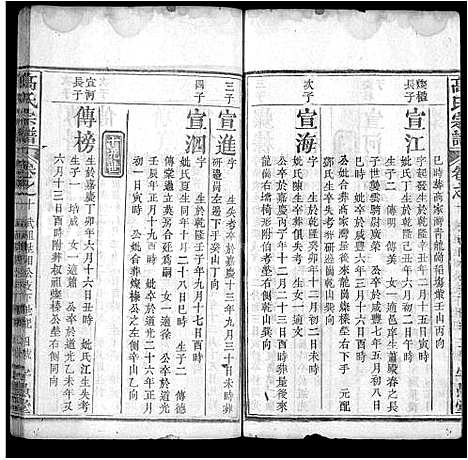 [高]高氏宗谱_14卷首3卷-罗田高氏三修谱_Gao Shi (湖北) 高氏家谱_四.pdf