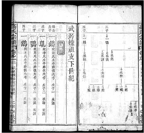 [高]高氏宗谱_14卷首3卷-罗田高氏三修谱_Gao Shi (湖北) 高氏家谱_七.pdf