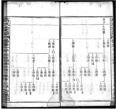 [高]高氏宗谱_14卷首3卷-罗田高氏三修谱_Gao Shi (湖北) 高氏家谱_八.pdf