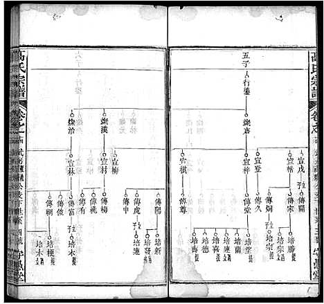 [高]高氏宗谱_14卷首3卷-罗田高氏三修谱_Gao Shi (湖北) 高氏家谱_八.pdf