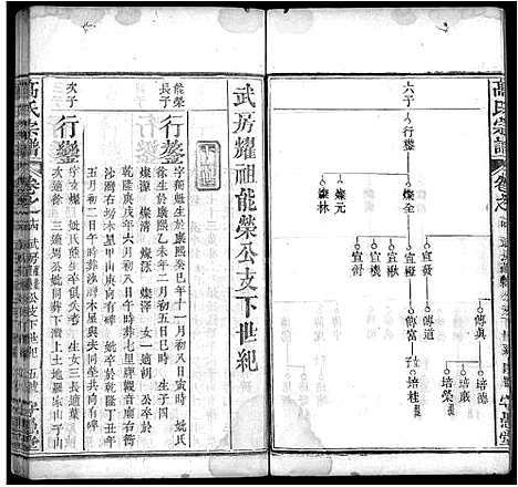 [高]高氏宗谱_14卷首3卷-罗田高氏三修谱_Gao Shi (湖北) 高氏家谱_八.pdf