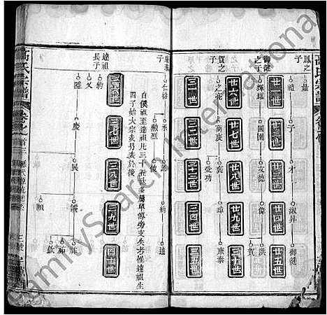 [高]高氏宗谱_14卷首3卷-罗田高氏三修谱_Gao Shi (湖北) 高氏家谱_十.pdf