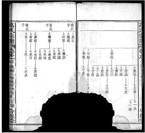 [高]高氏宗谱_14卷首3卷-罗田高氏三修谱_Gao Shi (湖北) 高氏家谱_十四.pdf