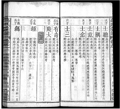 [高]高氏宗谱_14卷首3卷-罗田高氏三修谱_Gao Shi (湖北) 高氏家谱_十五.pdf