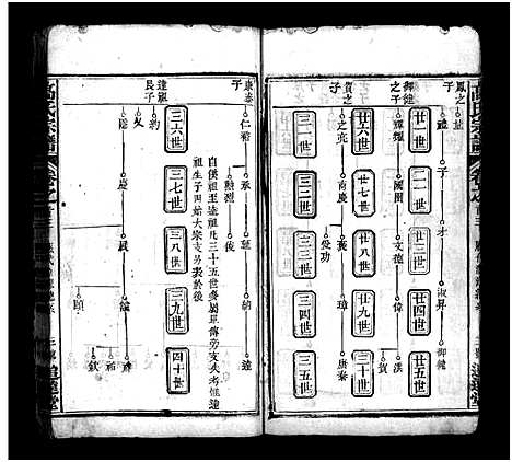 [高]高氏宗谱_18卷首3卷-高氏四修族谱_Gao Shi_高氏宗谱 (湖北) 高氏家谱_三.pdf