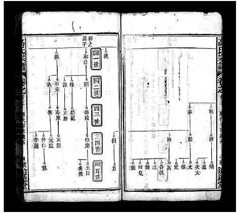 [高]高氏宗谱_18卷首3卷-高氏四修族谱_Gao Shi_高氏宗谱 (湖北) 高氏家谱_三.pdf