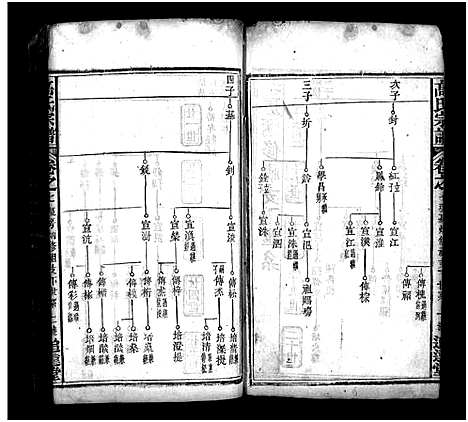 [高]高氏宗谱_18卷首3卷-高氏四修族谱_Gao Shi_高氏宗谱 (湖北) 高氏家谱_十.pdf