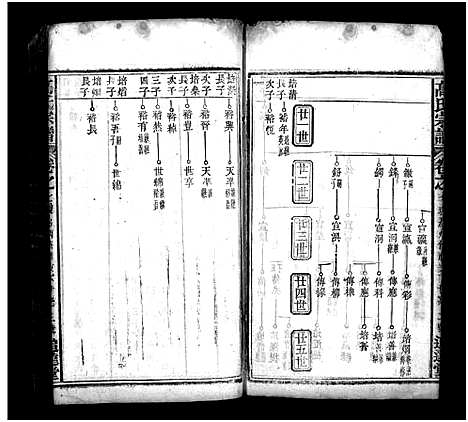 [高]高氏宗谱_18卷首3卷-高氏四修族谱_Gao Shi_高氏宗谱 (湖北) 高氏家谱_十.pdf