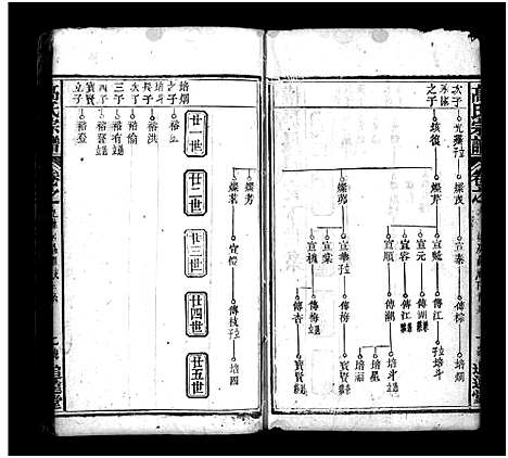 [高]高氏宗谱_18卷首3卷-高氏四修族谱_Gao Shi_高氏宗谱 (湖北) 高氏家谱_十二.pdf