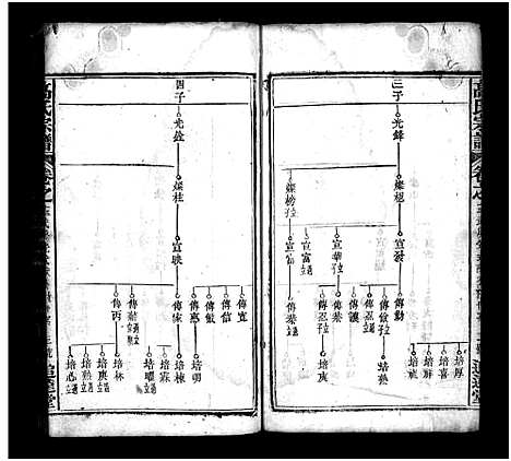 [高]高氏宗谱_18卷首3卷-高氏四修族谱_Gao Shi_高氏宗谱 (湖北) 高氏家谱_十六.pdf