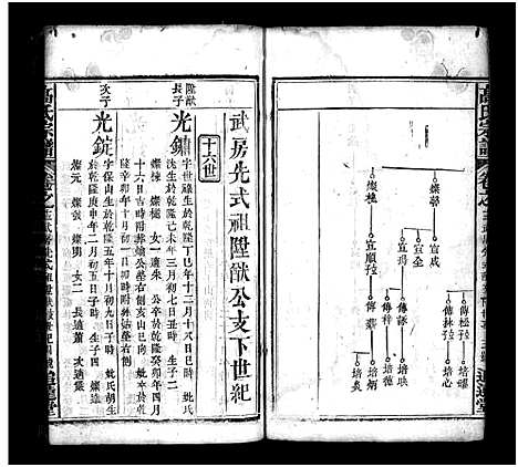 [高]高氏宗谱_18卷首3卷-高氏四修族谱_Gao Shi_高氏宗谱 (湖北) 高氏家谱_十六.pdf