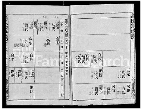 [高]高氏宗谱_22卷_含卷首 (湖北) 高氏家谱_二.pdf