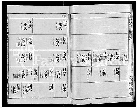 [高]高氏宗谱_22卷_含卷首 (湖北) 高氏家谱_二.pdf