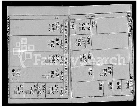 [高]高氏宗谱_22卷_含卷首 (湖北) 高氏家谱_二.pdf