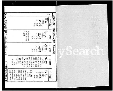 [高]高氏宗谱_22卷_含卷首 (湖北) 高氏家谱_五.pdf