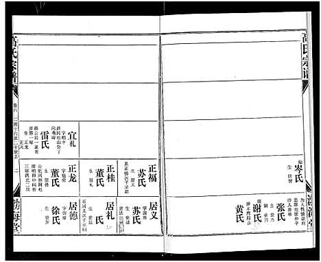 [高]高氏宗谱_22卷_含卷首 (湖北) 高氏家谱_五.pdf