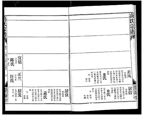 [高]高氏宗谱_22卷_含卷首 (湖北) 高氏家谱_五.pdf