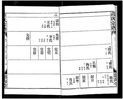 [高]高氏宗谱_22卷_含卷首 (湖北) 高氏家谱_五.pdf