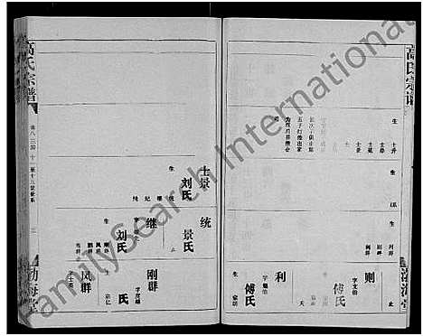 [高]高氏宗谱_22卷_含卷首 (湖北) 高氏家谱_七.pdf