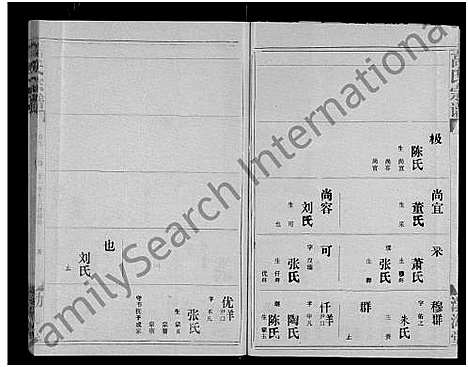 [高]高氏宗谱_22卷_含卷首 (湖北) 高氏家谱_八.pdf