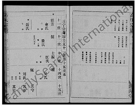 [高]高氏宗谱_22卷_含卷首 (湖北) 高氏家谱_十二.pdf