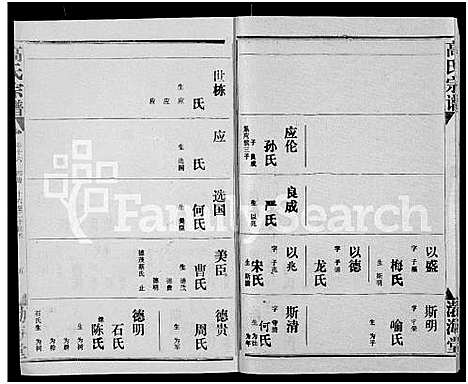 [高]高氏宗谱_22卷_含卷首 (湖北) 高氏家谱_十四.pdf