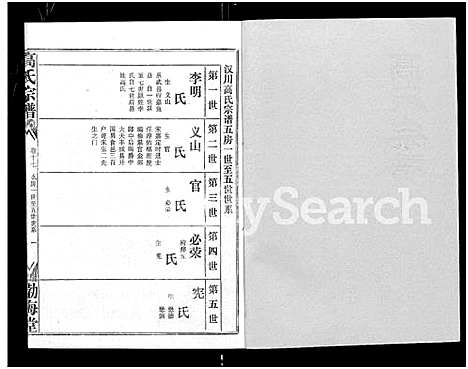 [高]高氏宗谱_22卷_含卷首 (湖北) 高氏家谱_十六.pdf