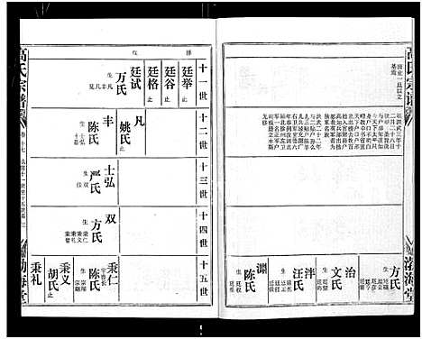 [高]高氏宗谱_22卷_含卷首 (湖北) 高氏家谱_十六.pdf