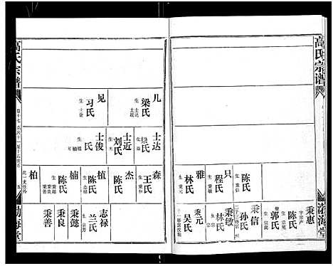 [高]高氏宗谱_22卷_含卷首 (湖北) 高氏家谱_十六.pdf