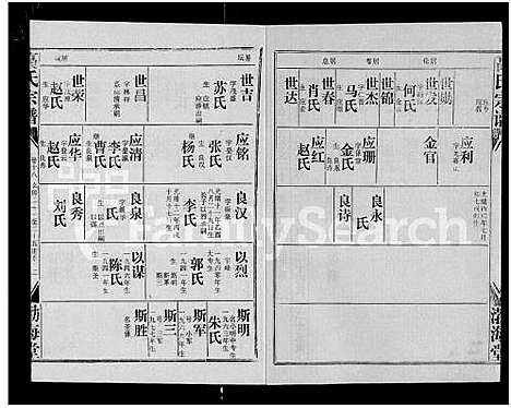 [高]高氏宗谱_22卷_含卷首 (湖北) 高氏家谱_十七.pdf