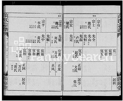 [高]高氏宗谱_22卷_含卷首 (湖北) 高氏家谱_十九.pdf