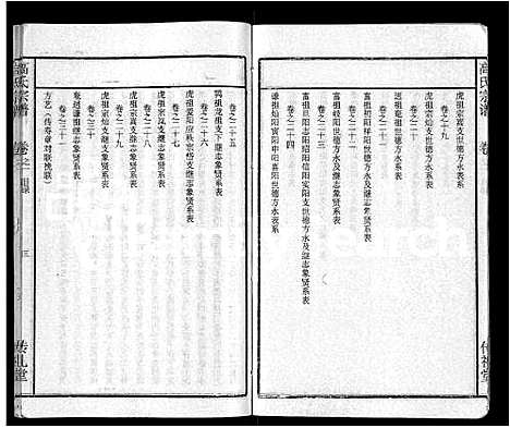 [高]高氏宗谱_31卷 (湖北) 高氏家谱_一.pdf