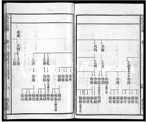 [高]高氏宗谱_31卷 (湖北) 高氏家谱_二.pdf