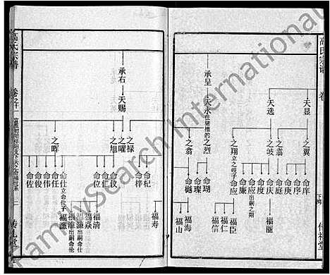 [高]高氏宗谱_31卷 (湖北) 高氏家谱_三.pdf