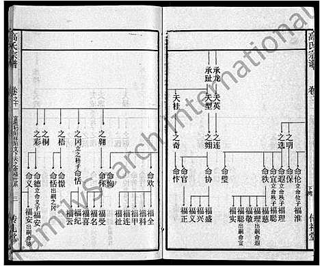 [高]高氏宗谱_31卷 (湖北) 高氏家谱_三.pdf