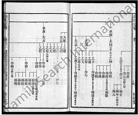 [高]高氏宗谱_31卷 (湖北) 高氏家谱_三.pdf