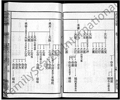 [高]高氏宗谱_31卷 (湖北) 高氏家谱_四.pdf