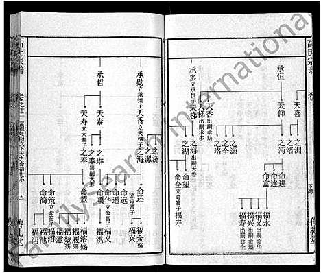 [高]高氏宗谱_31卷 (湖北) 高氏家谱_四.pdf