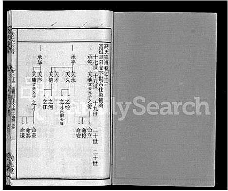 [高]高氏宗谱_31卷 (湖北) 高氏家谱_五.pdf