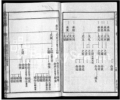 [高]高氏宗谱_31卷 (湖北) 高氏家谱_五.pdf