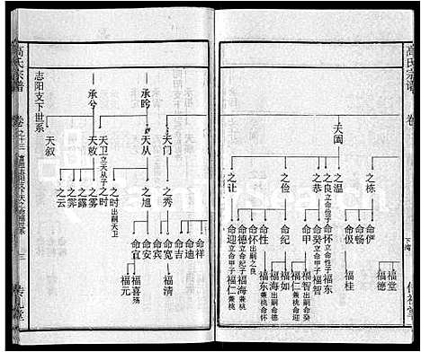 [高]高氏宗谱_31卷 (湖北) 高氏家谱_五.pdf