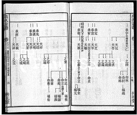 [高]高氏宗谱_31卷 (湖北) 高氏家谱_五.pdf