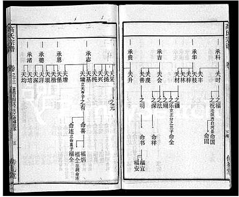 [高]高氏宗谱_31卷 (湖北) 高氏家谱_五.pdf