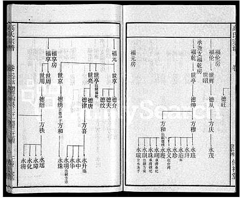 [高]高氏宗谱_31卷 (湖北) 高氏家谱_七.pdf