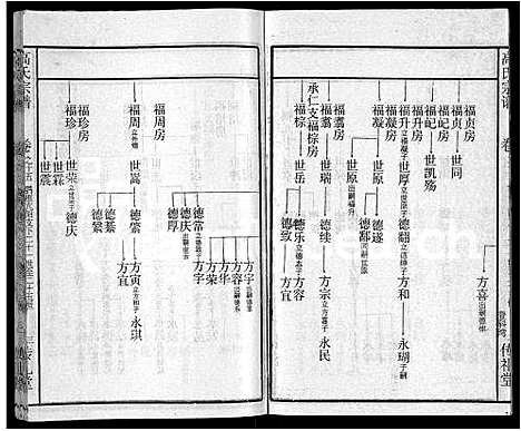 [高]高氏宗谱_31卷 (湖北) 高氏家谱_七.pdf